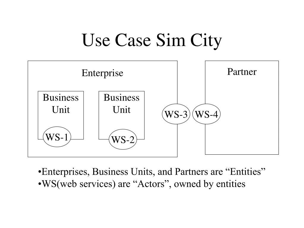 use case sim city