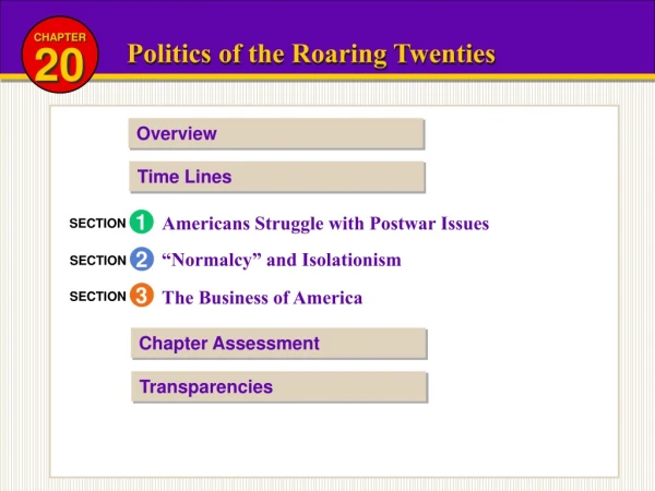 Politics of the Roaring Twenties