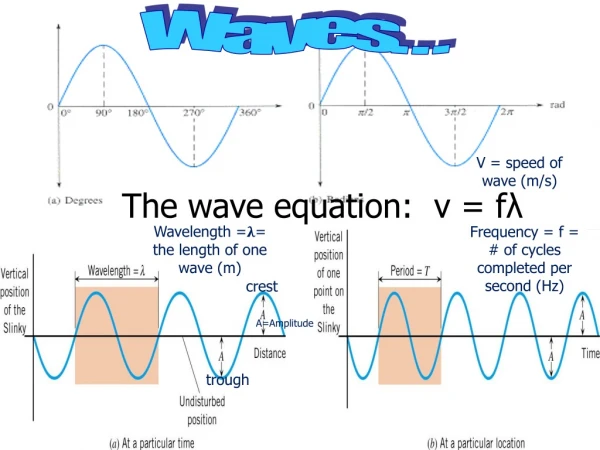 Waves…