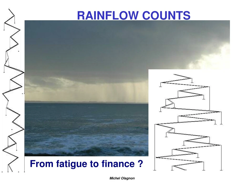 rainflow counts