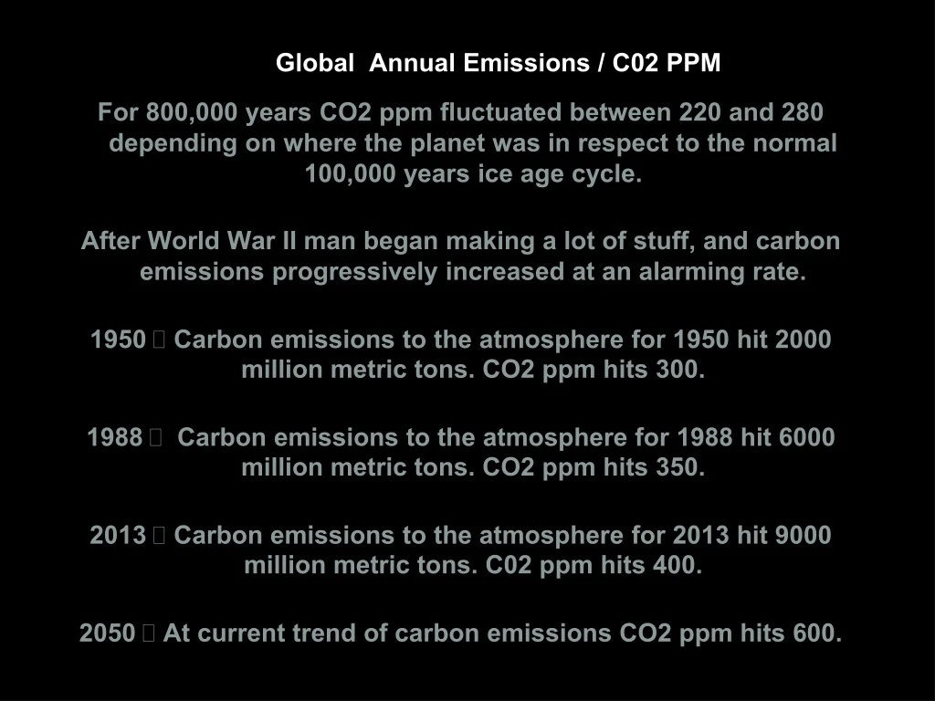 global annual emissions c02 ppm