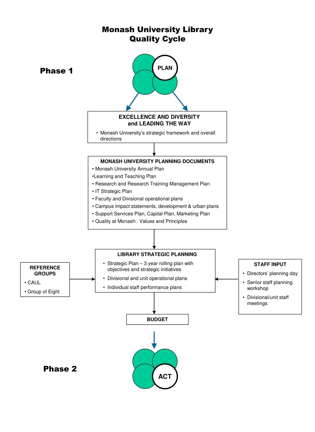 monash university library quality cycle