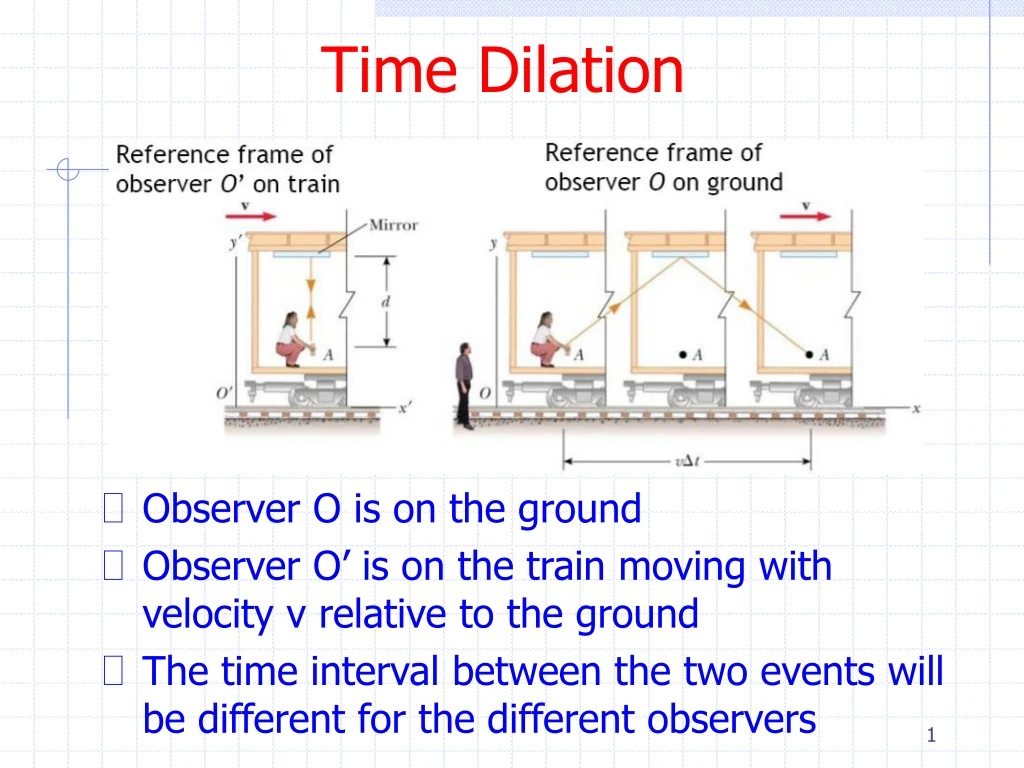 time dilation