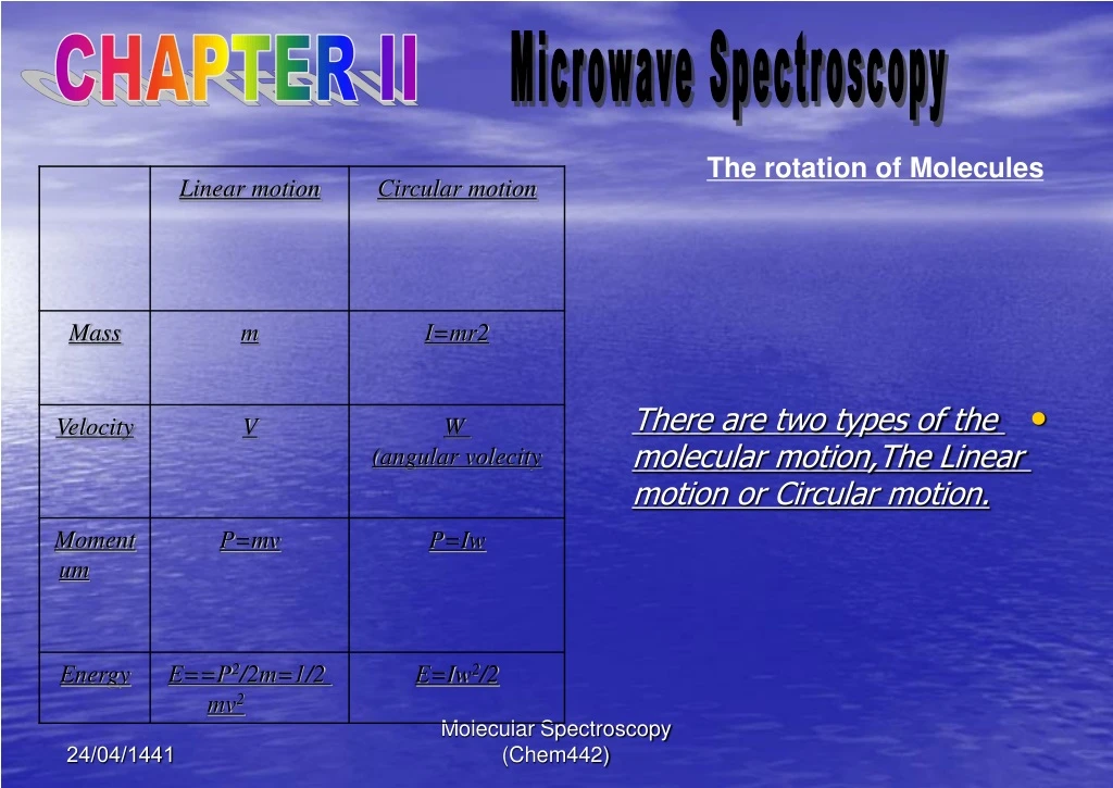 microwave spectroscopy