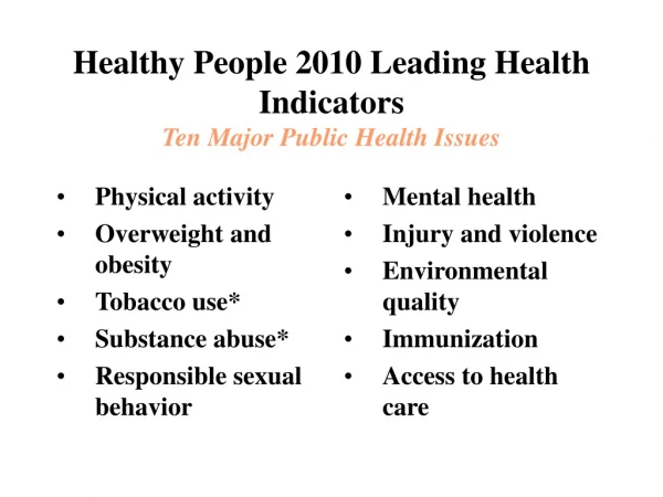Healthy People 2010 Leading Health Indicators Ten Major Public Health Issues