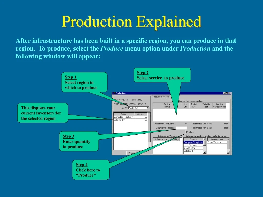 production explained