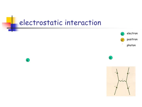 electrostatic interaction