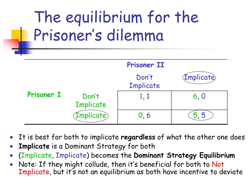the equilibrium for the prisoner s dilemma