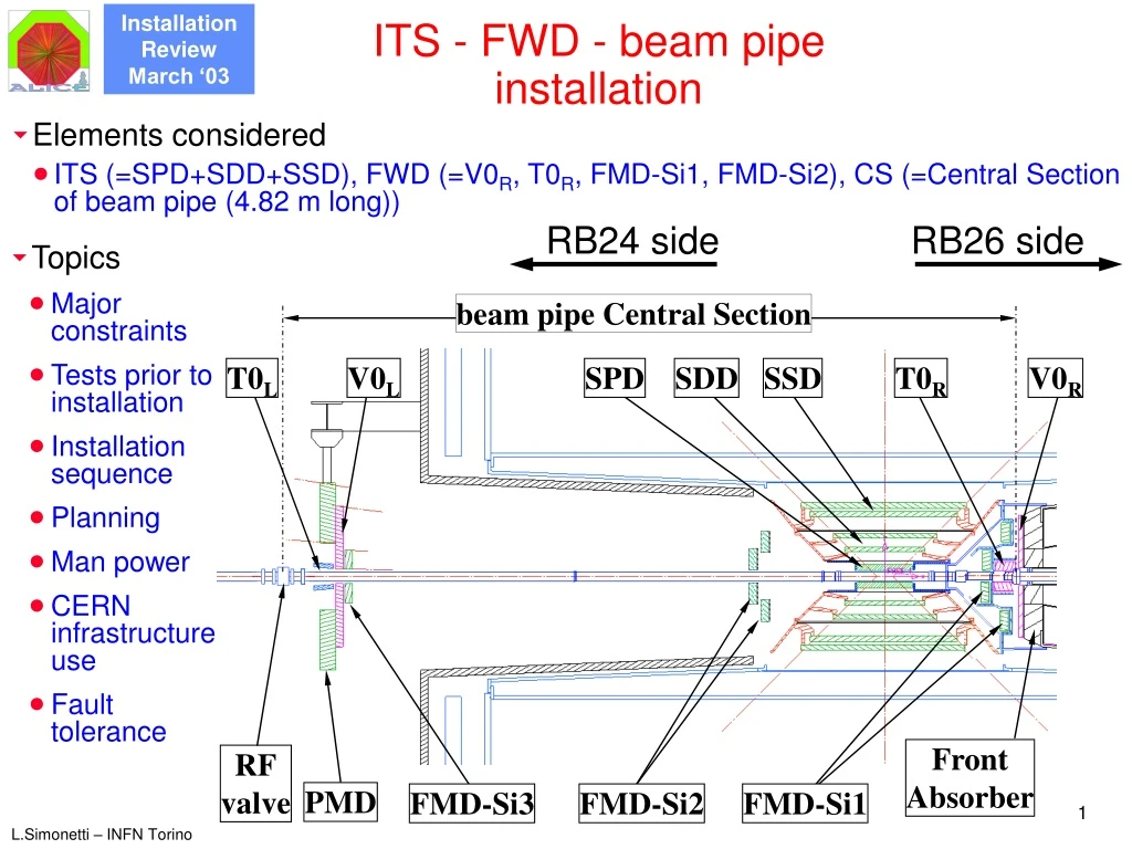 its fwd beam pipe installation