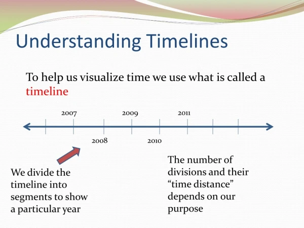 Understanding Timelines
