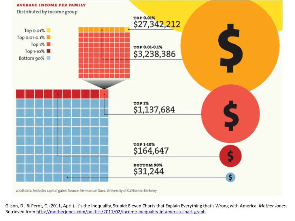 gilson d perot c 2011 april it s the inequality