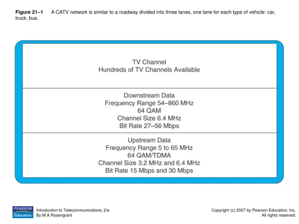 Figure 21–4       The CMTS connects to the supernet to carry traffic outside the CATV network.