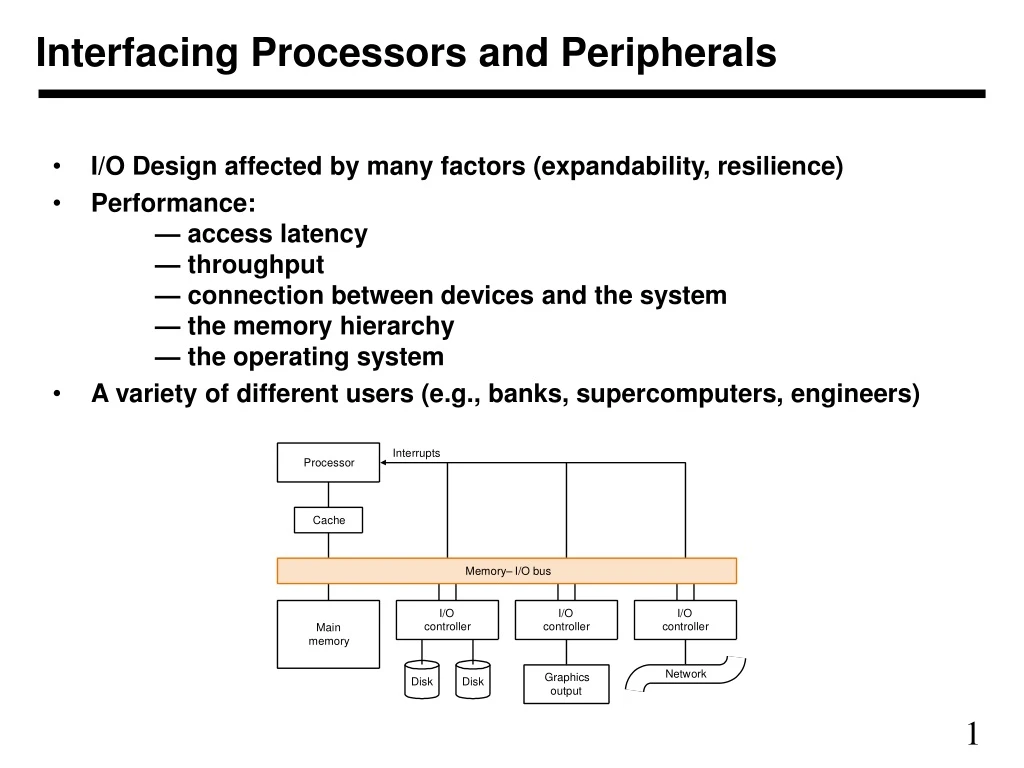 interfacing processors and peripherals