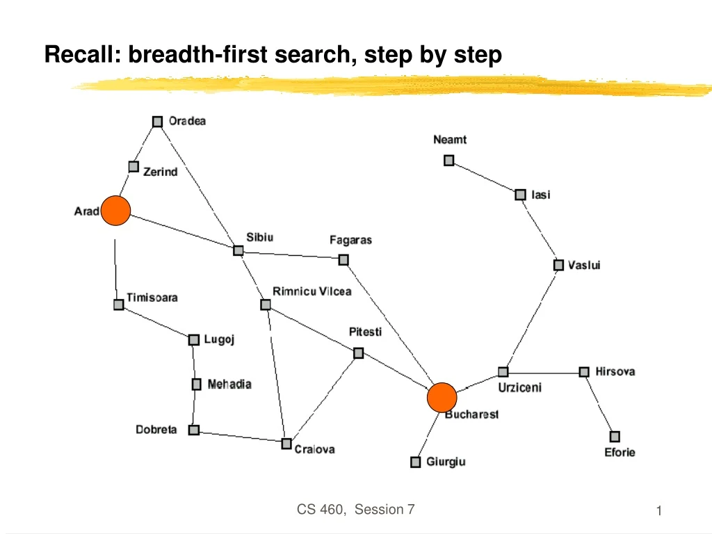 recall breadth first search step by step