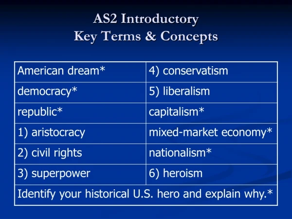 AS2 Introductory Key Terms &amp; Concepts