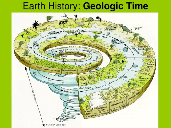 Earth History:  Geologic Time