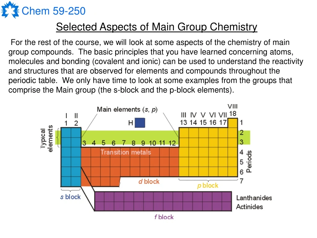 selected aspects of main group chemistry