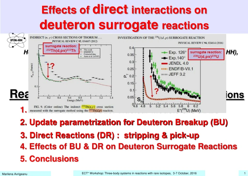 effects of d irect i nteractions on deuteron