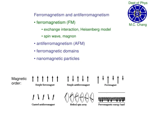Ferromagnetism and antiferromagnetism  ferromagnetism (FM)  exchange interaction, Heisenberg model