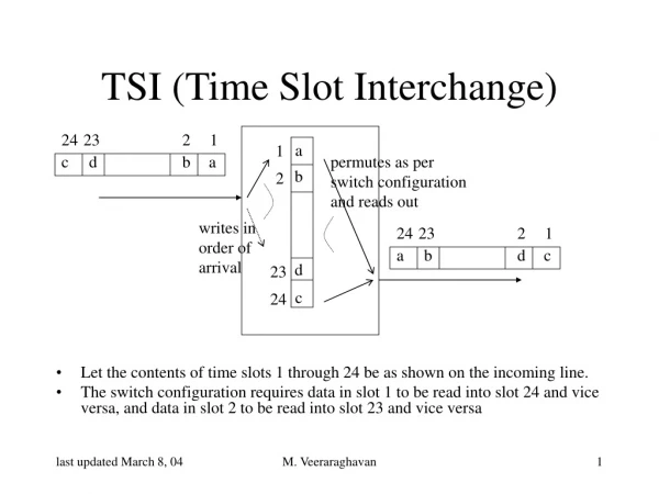 TSI (Time Slot Interchange)