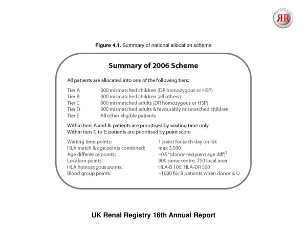 UK Renal Registry  16th  Annual Report