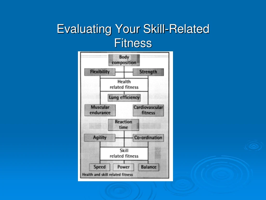 evaluating your skill related fitness