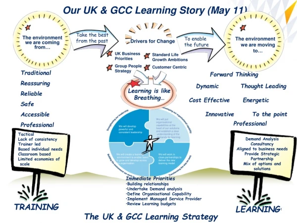 Our UK &amp; GCC Learning Story (May 11)