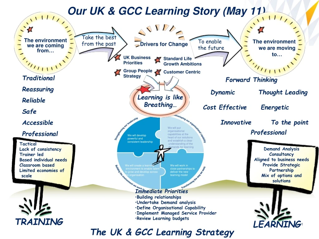 our uk gcc learning story may 11