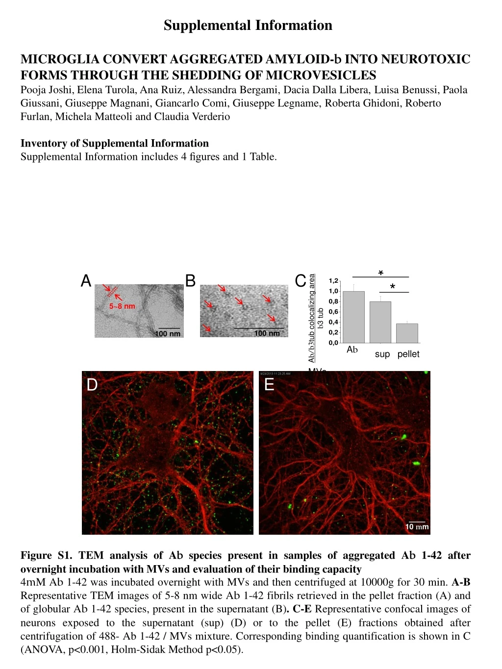 supplemental information microglia convert