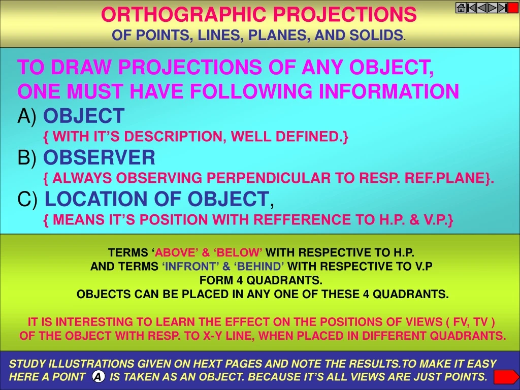 orthographic projections of points lines planes