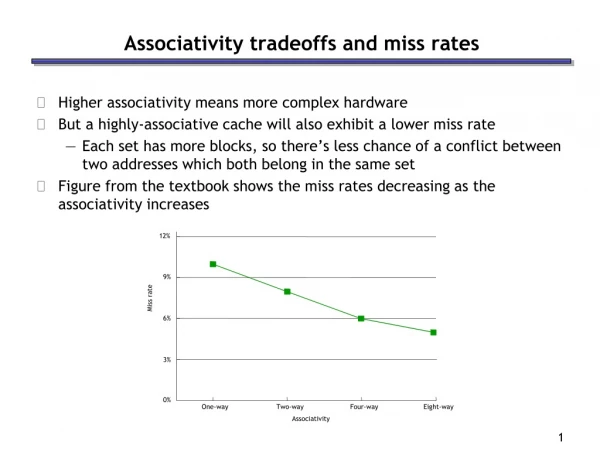 Associativity tradeoffs and miss rates