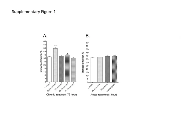 Supplementary Figure 1