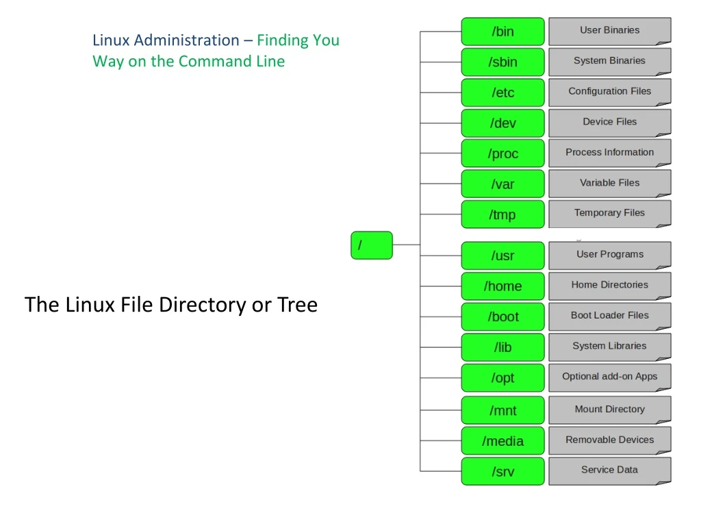 linux administration finding