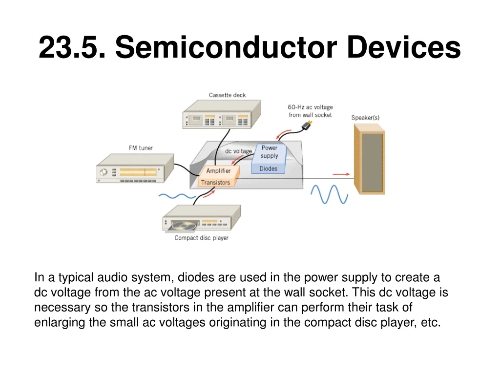 23 5 semiconductor devices