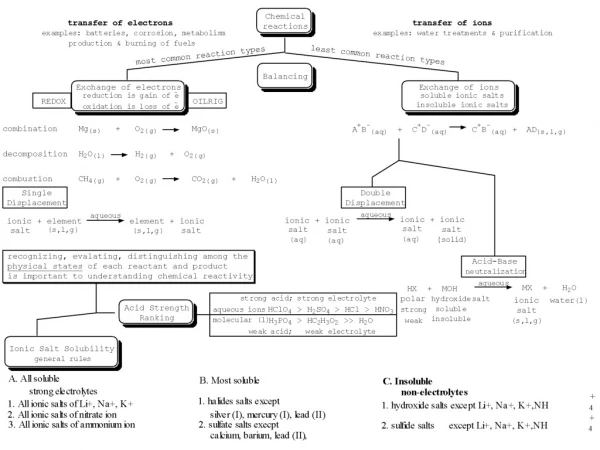 Transfer of ions