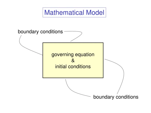 Mathematical Model