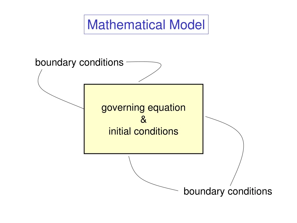 boundary conditions