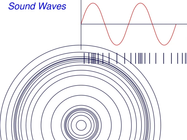 Sound Waves