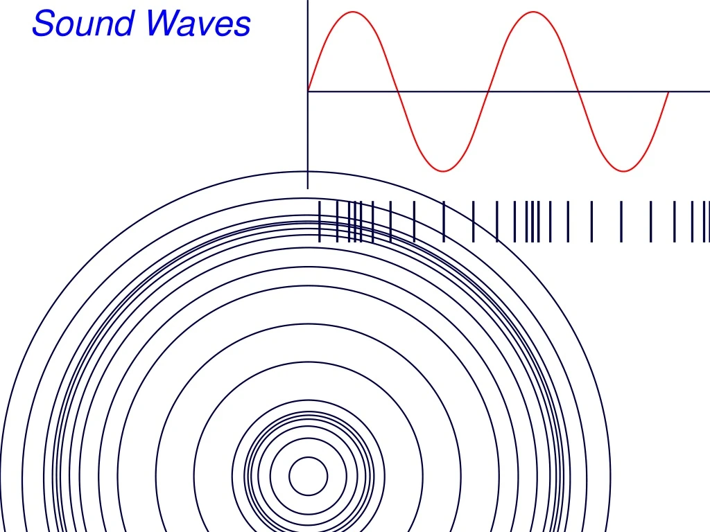 sound waves