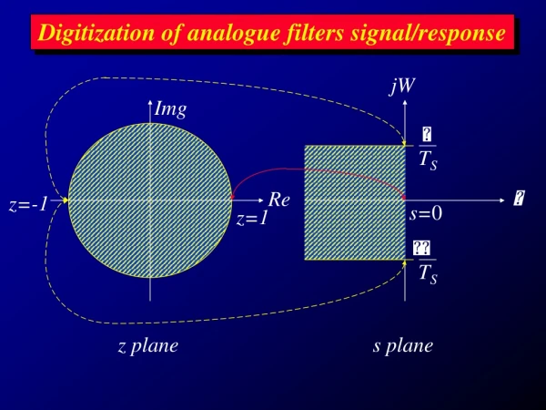 Digitization of analogue filters signal/response