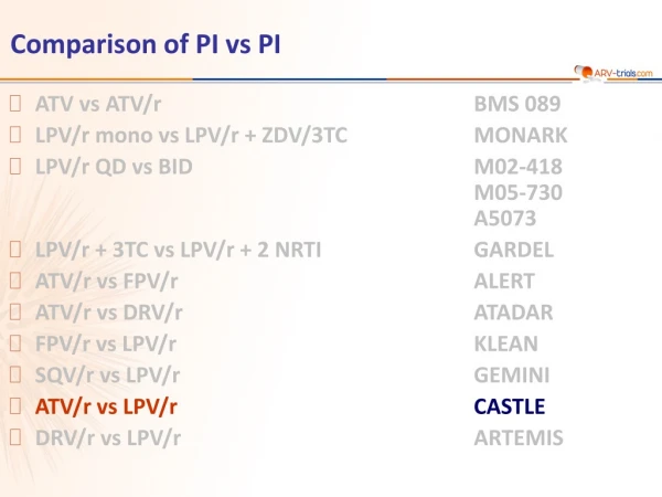 Comparison of PI vs PI