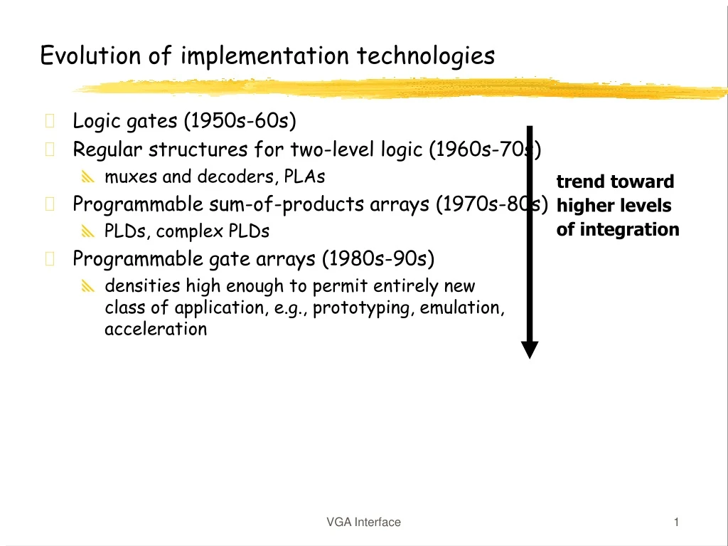 evolution of implementation technologies