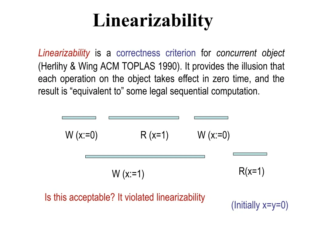 linearizability