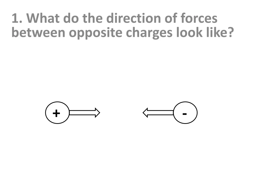 1 what do the direction of forces between opposite charges look like