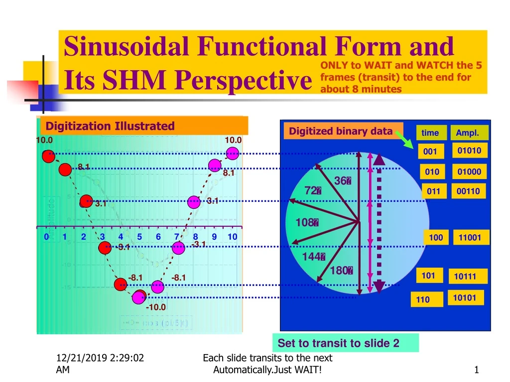 sinusoidal functional form and its shm perspective