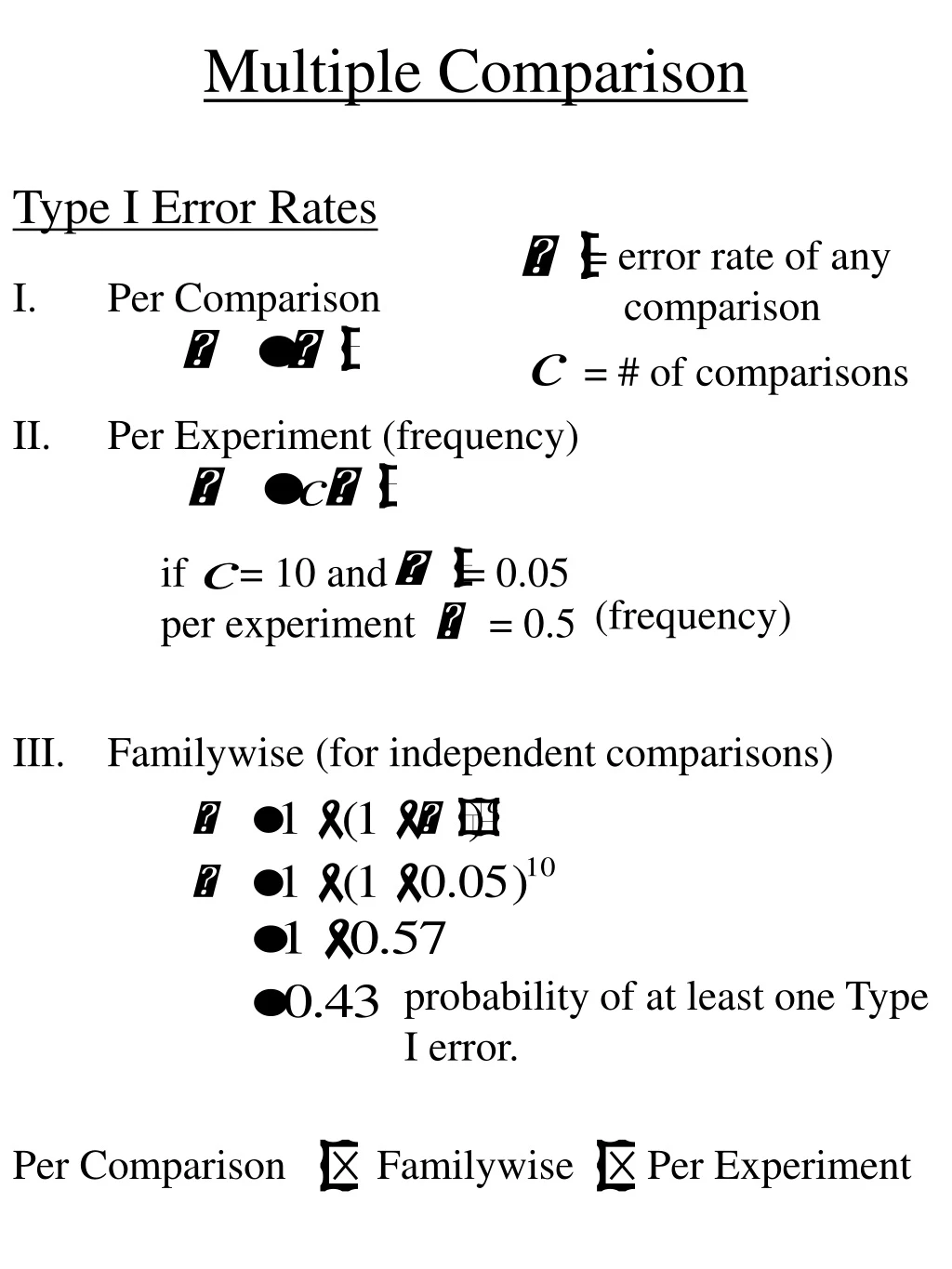 multiple comparison