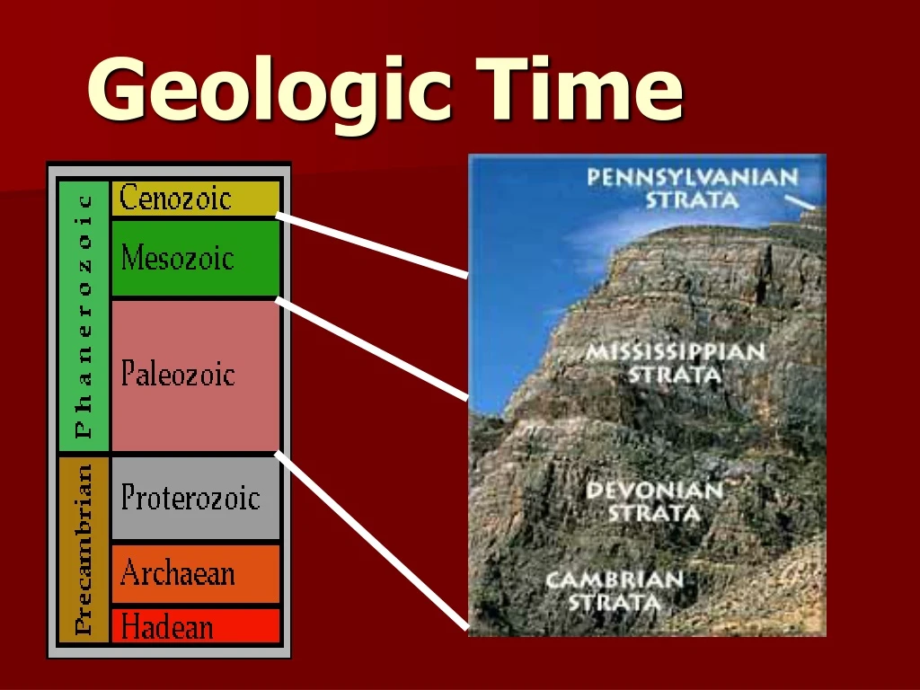 geologic time