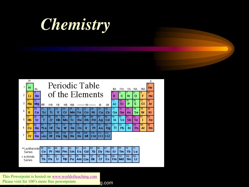 chemistry