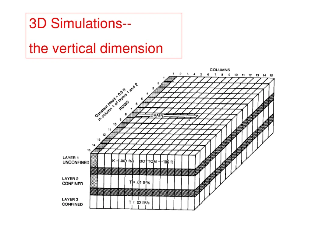 3d simulations the vertical dimension