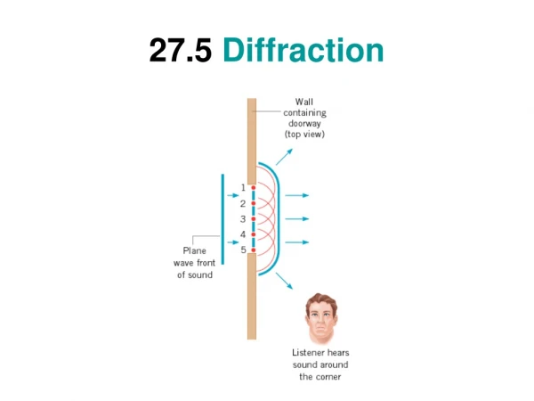 27.5  Diffraction